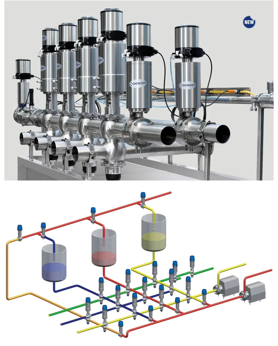 Donjoy Double Seat Mixproof Valves manifold สําหรับการประมวลผลอาหารและเครื่องดื่ม 1