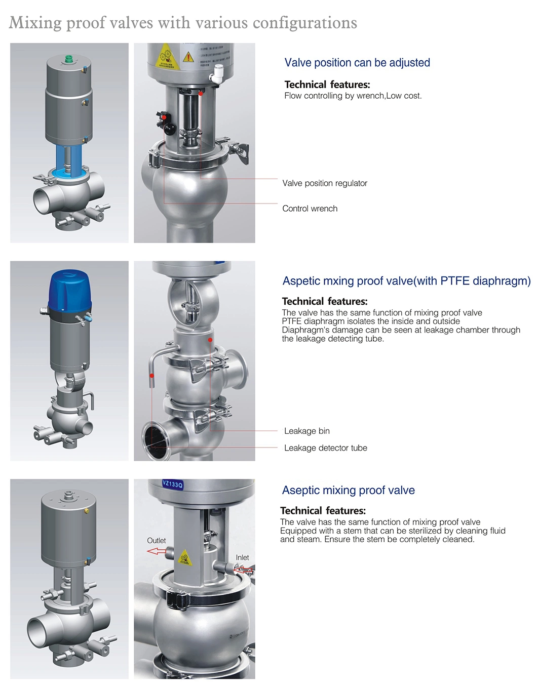 Donjoy Double Seat Mixproof Valves manifold สําหรับการประมวลผลอาหารและเครื่องดื่ม 7
